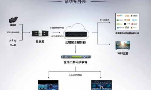 肾指标高要警惕的三种病-肾指标高症状有哪些、肾指标高要警惕的三种病 -肾指标高症状网